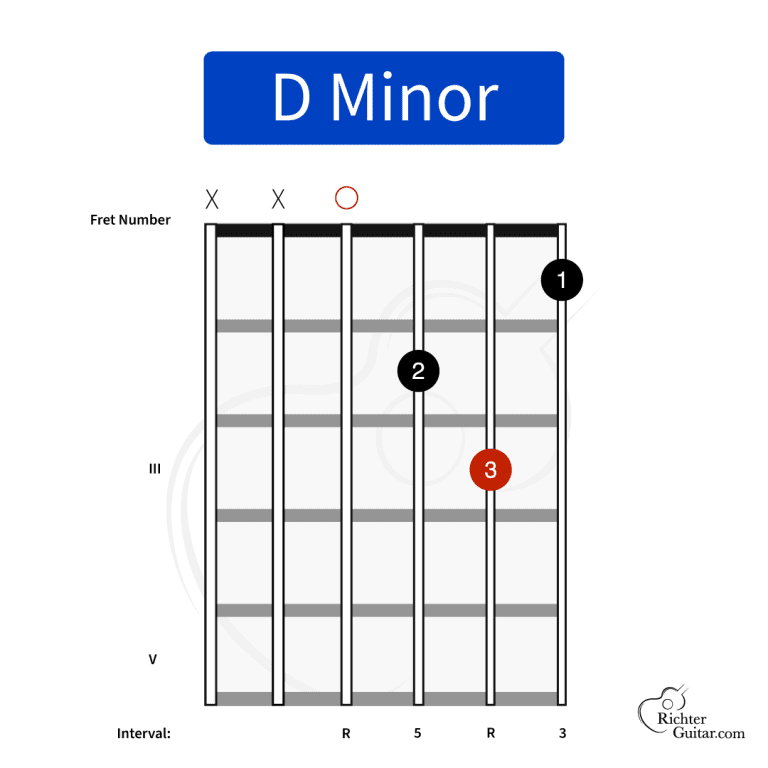 D Minor